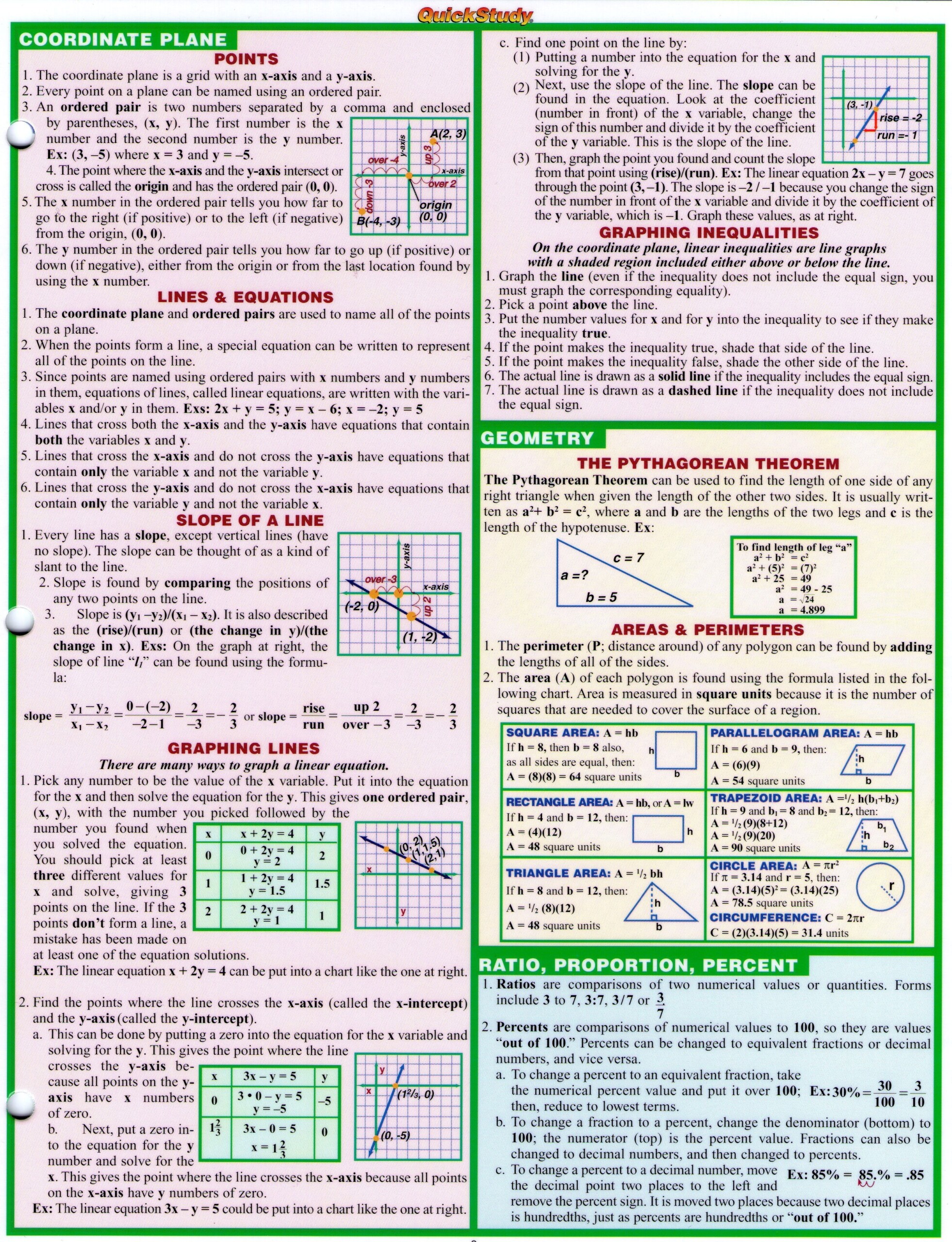 Pre Algebra Rules Cheat Sheet