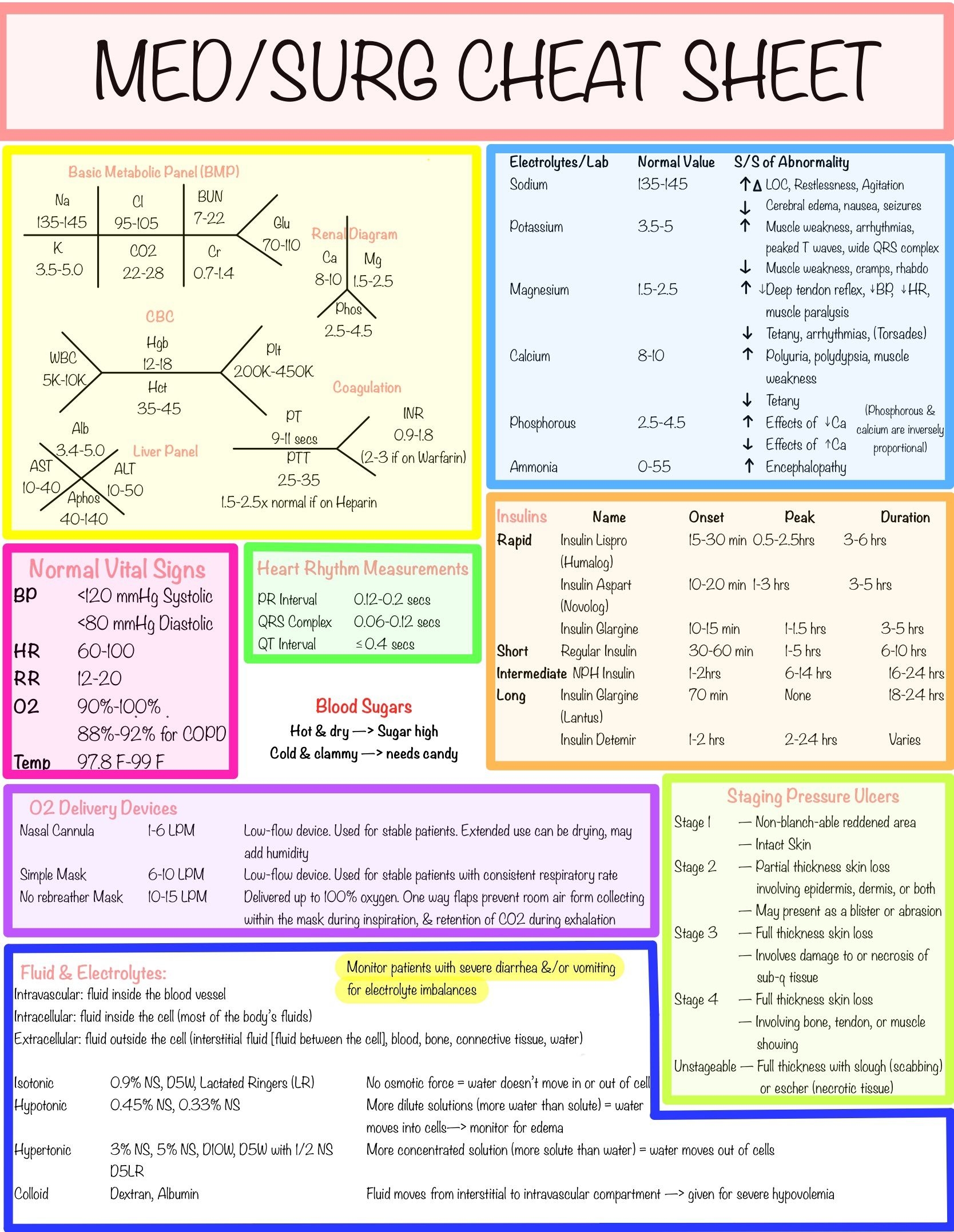 Printable Nursing Cheat Sheets Pdf