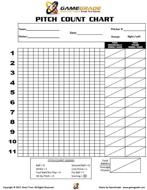 Printable Pitch Count Chart
