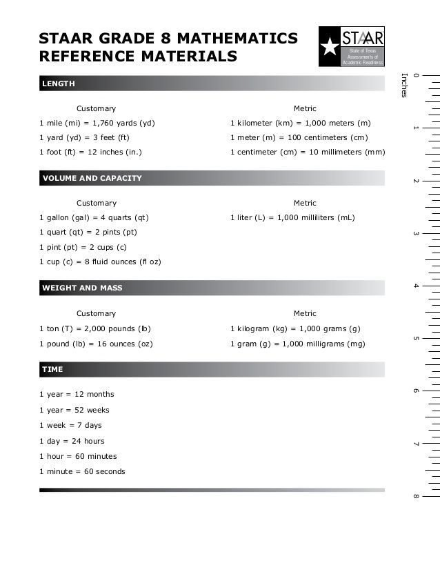 Reference Sheet 8th Grade Math