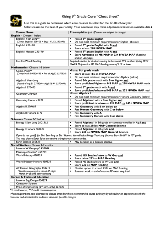 Rising 9th Grade Core quot Cheat Sheet quot Printable Pdf Download