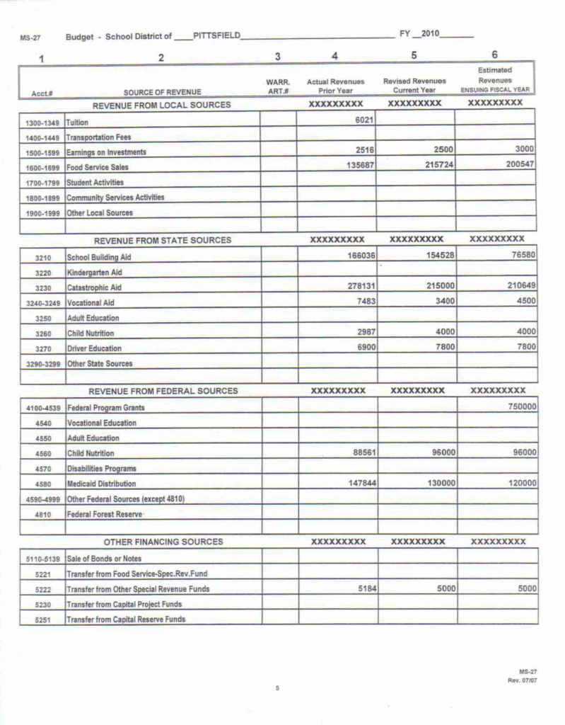School Budget Form Sample Edit Fill Sign Online Handypdf