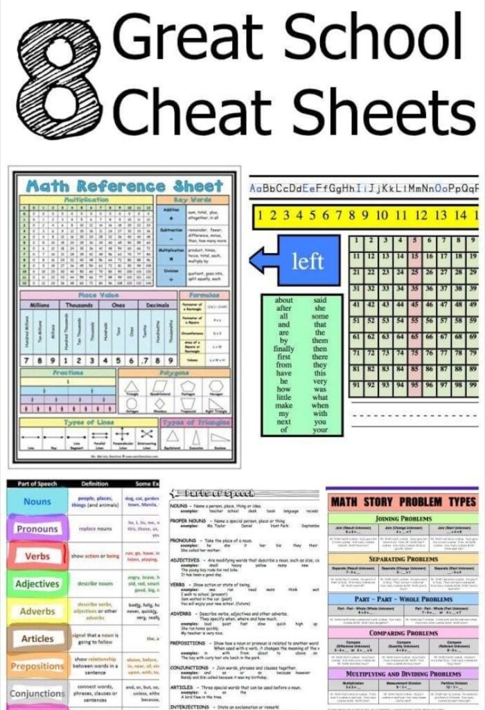 School Cheat Sheets Essay Writing Skills Essay Writing Examples 