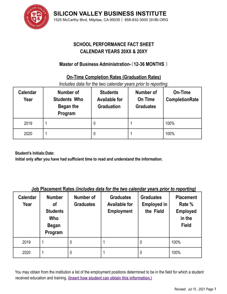 School Performance Fact Sheets Ross Business Institute