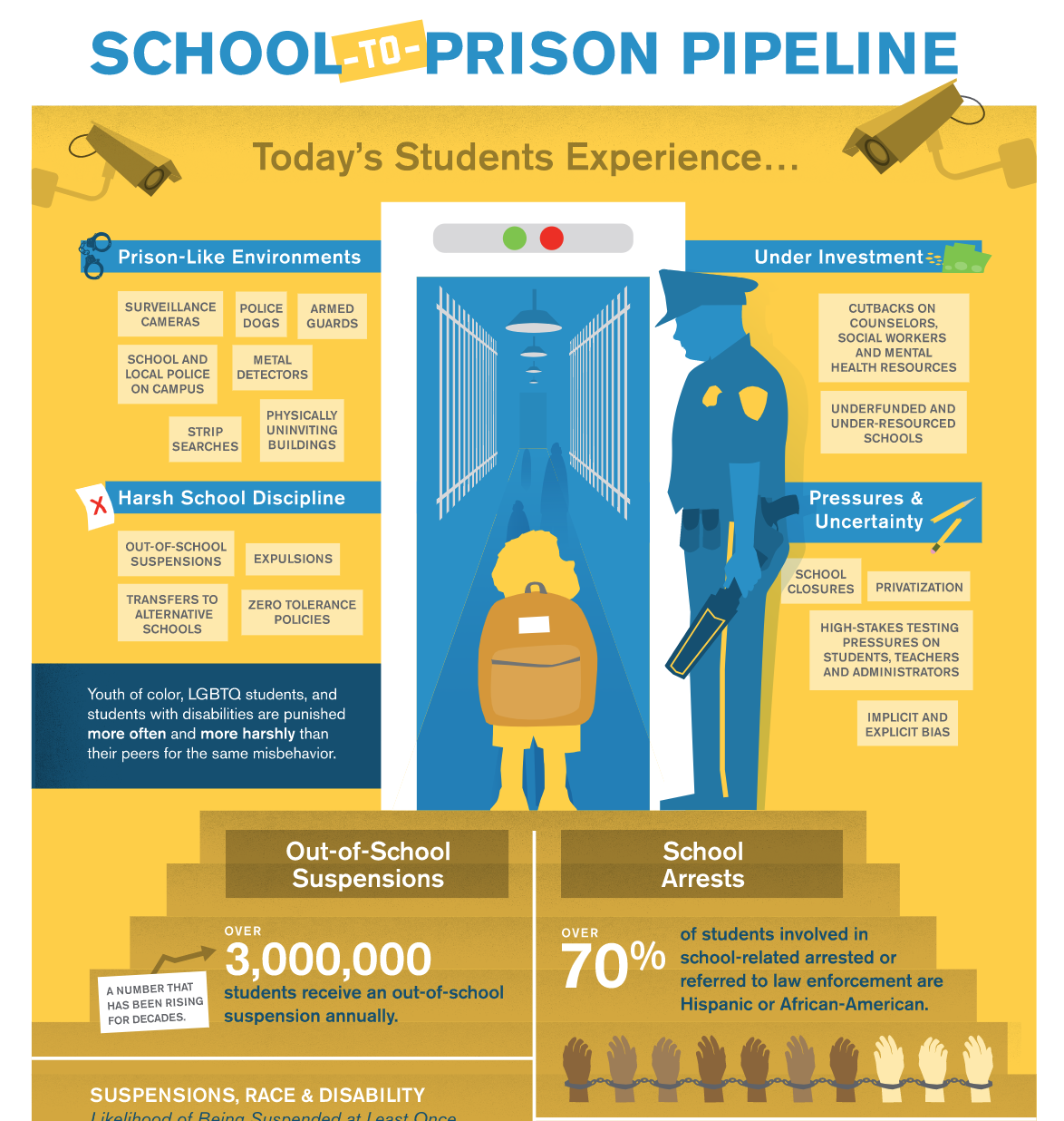 School To Prison Pipeline Infographic Artofit