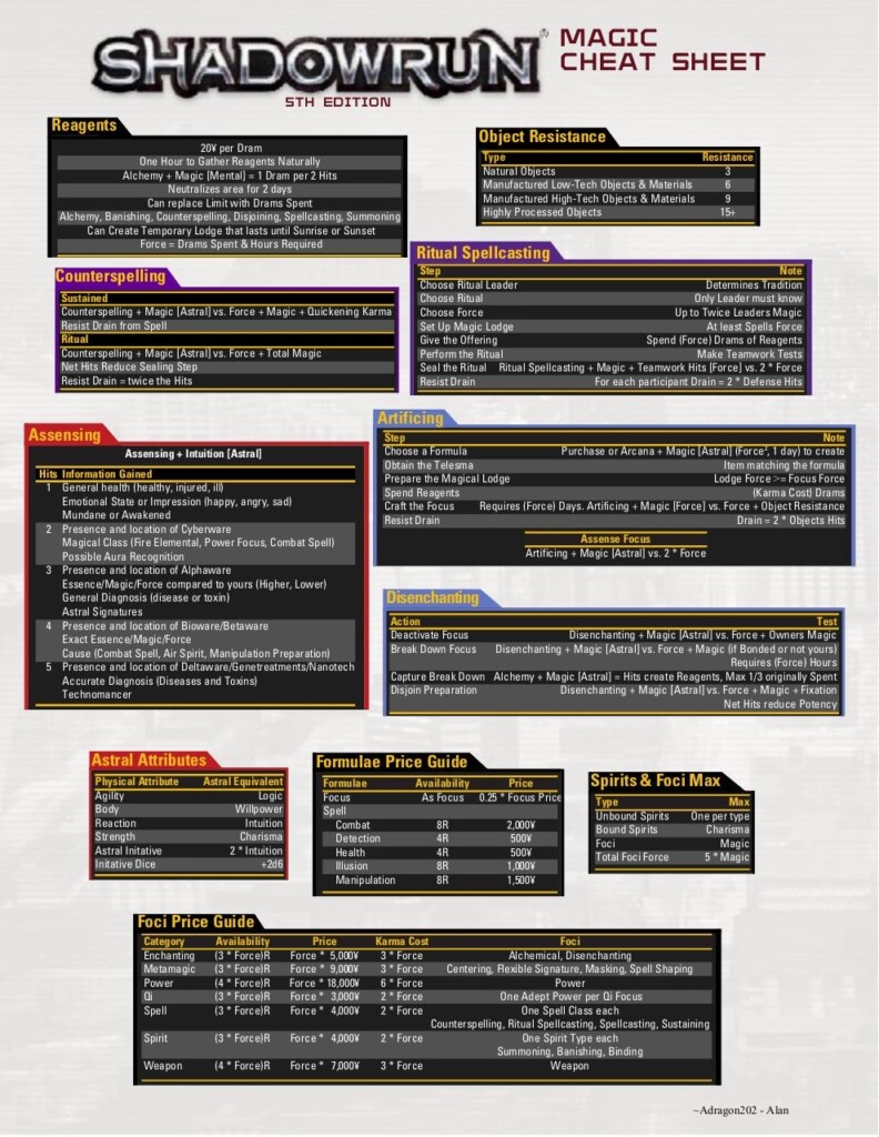 Shadowrun 5e Magic Cheat Sheet