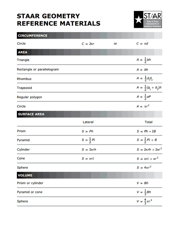 Staar Chart For Math