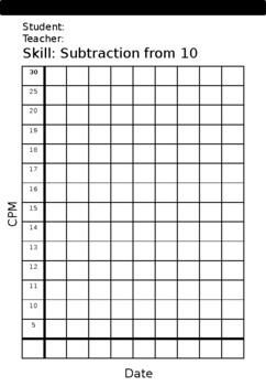 STAR CBM Data Tracking By Kirstin Bailey Teachers Pay Teachers