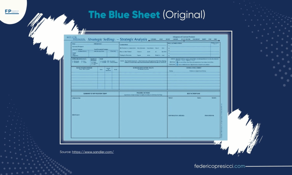 The Complete Guide To Sales Methodologies History Principles And Steps