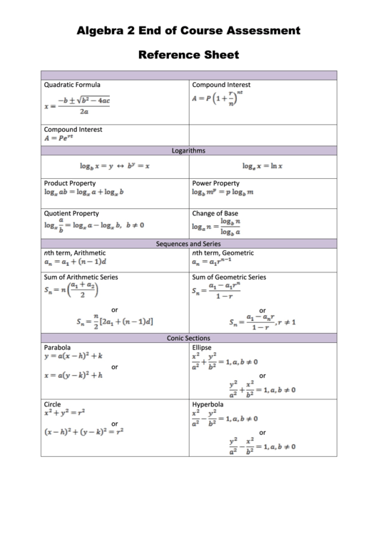 Top 9 Algebra 2 Cheat Sheets Free To Download In PDF Format
