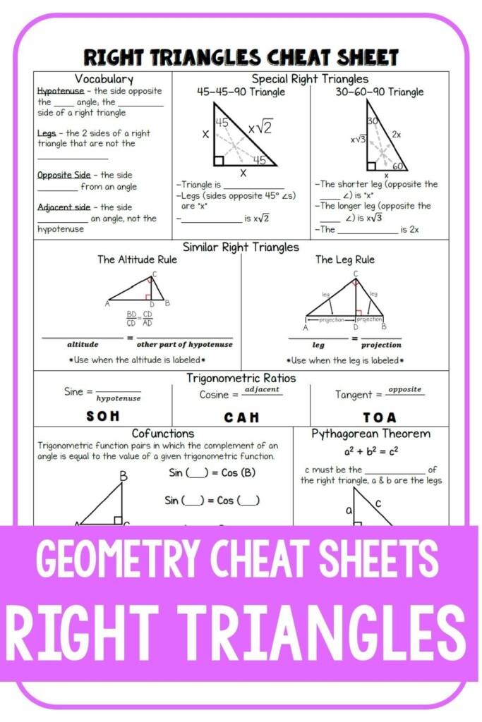Triangle Congruence Cheat Sheet