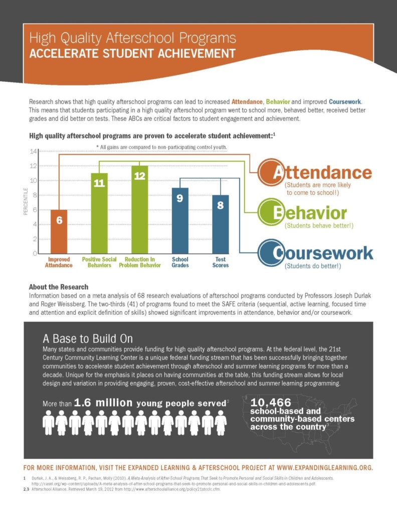 Why Afterschool Matters Vermont Afterschool